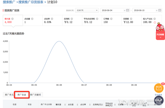 怎么看懂搜索推廣報(bào)表